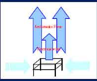 principle1