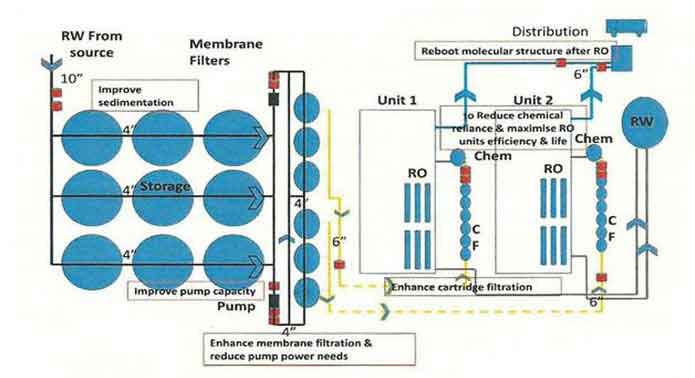 ro-plant6