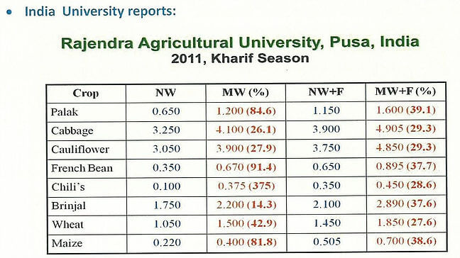 india-university-reports-kharif-season