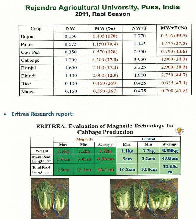 india-university-reports-rabi-season