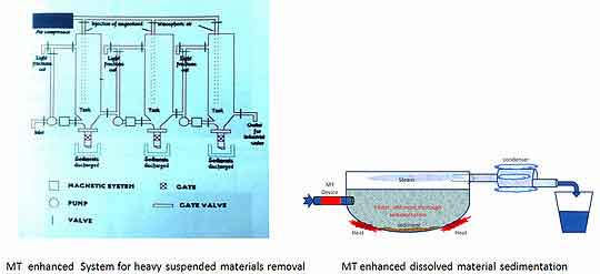 reverse-osmosis