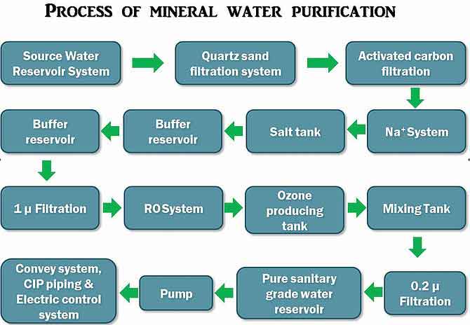 reverse-osmosis