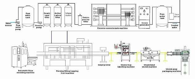 reverse-osmosis